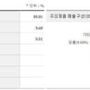 피앤비컨설팅