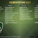 우즈베키스탄 U23 대표팀 명단 이미지