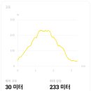 청대산 주차장 이미지