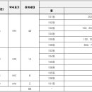 푸르지오파르세나 1차 티스토리
