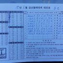 2015년 6월례대회 결과 이미지