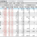 2023년 8월 7일 시간외 특이종목 이미지