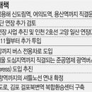 김용선