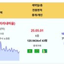 제주 실거래 위파크제주1단지 9.32억 신고가 중흥에스클래스(미리내마을) 제주삼화엘에이치2단지 제주삼화사랑으로부영3차 주공2차 펠리체 이미지