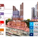 포레나인천미추홀 상업시설 이미지