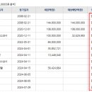 (주)성은상사 이미지