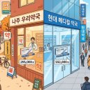 나주하나약국