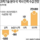 서울대학교 공학전문대학원 이미지