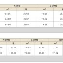 역삼1-108 네이버블로그