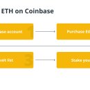 이더리움 2.0 스테이킹: ETH 이더리움 스테이킹 방법에 대한 초보자 가이드 이미지