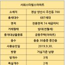 웅상문화체육센터 골프장 이미지