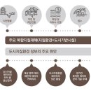 도시환경개발연구원 이미지