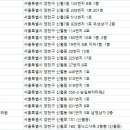 신곡경희한의원 이미지