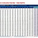 당현천 근린공원(동일로 1328-1) 버스정류장 | 6100번 ,6101번 수락산 도심공항 터미널 인천공항, 김포공항 버스 25년 11월 업데이트 시간표