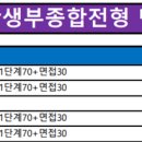 ＜2024학년도 대입 수시 학생부종합전형 면접형/서류형 구분＞ 이미지