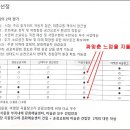 미림상사 더 한국타임즈