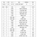 바른개념24학원