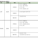(주)신성건설 고용 채용공고(건축,토목,안전,품질,AS) 이미지