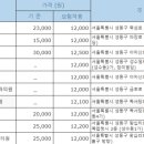 은준영내과의원 이미지