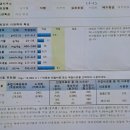 토양검정실 | 농업기술센터 토양분석, 토양검사방법, 유의점