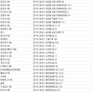 선일고시원 - 안양시 동안구 관양로 135 | 선일고시원