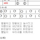사물놀이 기초 이미지