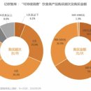 [중국]포장의 녹색화로 탄소 중립 경제 발전 촉진 이미지