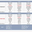 수원삼성요양병원 이미지