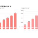 마켓 올 지디넷코리아