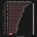 [<b>디</b> 애슬레틱 / 칼 앵카] 안토니의 기회창출 잔혹사...