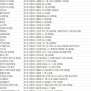 안경마스터 금오점 이미지