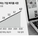 (주)현대이지웰 이미지