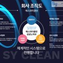 (주)에스와이컴퍼니