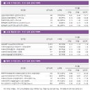 (주)케이지제로인