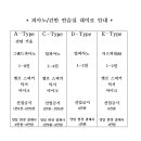 가스펠재즈 Daum카페