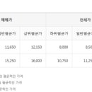 구봉마을9단지 이미지