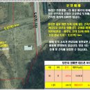 정미면보건지소 이미지