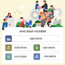 [특집·기획]도민과 함께 여는 희망! 새 경남시대 이미지