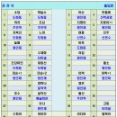 2023년 04월 01일(토) 강진 만덕산, 가우도 트레킹 산행공지(제3차) 이미지