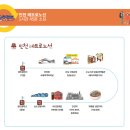 인천항 국제여객터미널 관광안내소 이미지