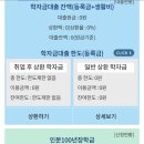 얼렁뚱땅 인문100년장학금 1유형 합격 후기