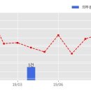 도화 태양광발전소 이미지