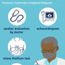 PVC 의학용어 (심실조기수축, Ectopic, Bigeminy, Trigeminy ) 개념 공부하기
