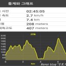 진주 망진산 봉수대 | 경남 진주 칠봉산, 망진산, 봉수대, 무지개동산