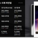 울산선진약국 이미지