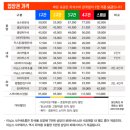 중구야구장 | [대전/중구] 대전한화생명볼파크 야구장 직관 솔직후기(외야501구역, 입장꿀팁, 먹거리추천)