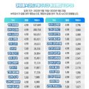 차트몰 이미지