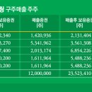 구주엔지니어링주 비즈워치