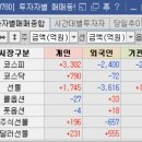 대동에스피