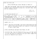 소로3-38 네이버블로그